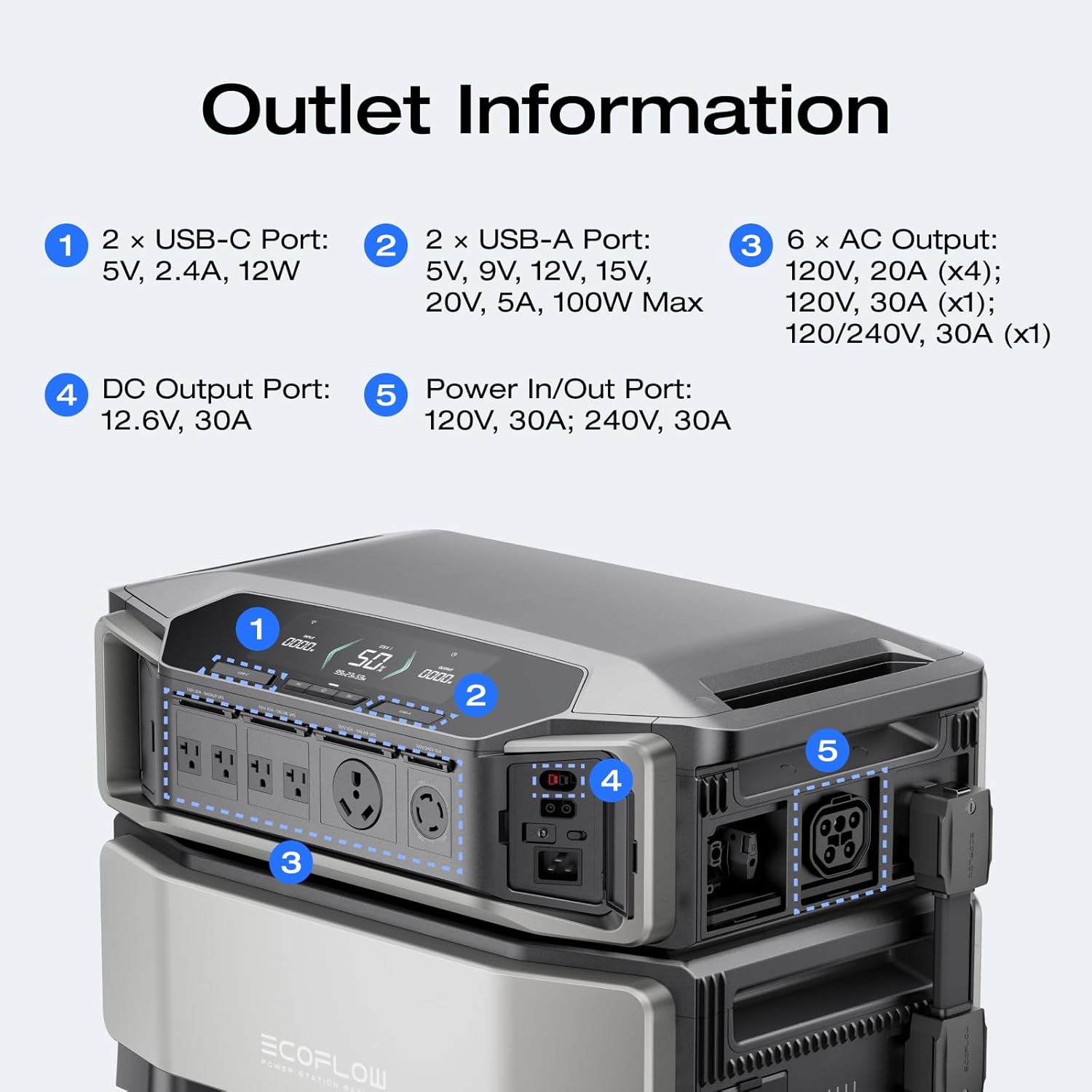 ECOFLOW DELTA Pro Ultra is a high-capacity power station featuring a 6144Wh LiFePO4 battery and a robust 7200W AC output at 120/240V, designed for reliable home backup power
